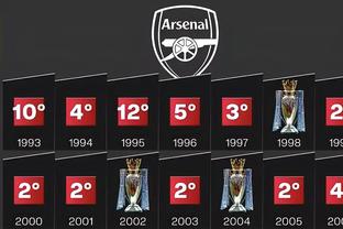 Man City hòa Chelsea, Arsenal trở thành đội bóng duy nhất thắng Premier League năm 2024